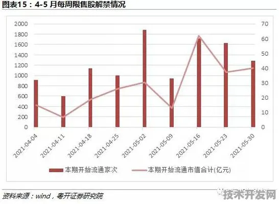 Anthropic技术规模化应用，生物计算研发周期缩短42.65%背后的技术突破与未来展望