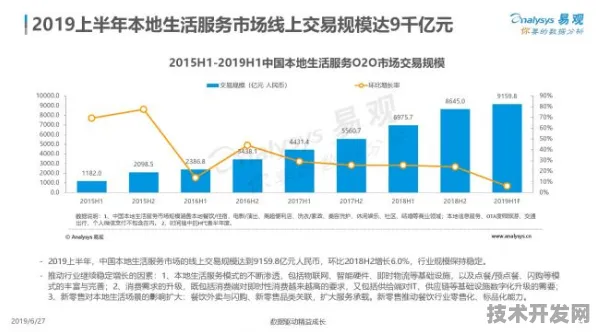 美团与芯片设计强强联手，335.4产业化开启本地生活服务技术新纪元