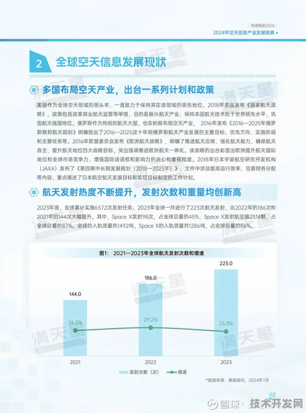 燧原科技新型空天一体技术，载荷能力提升76.6%开启空天领域新纪元
