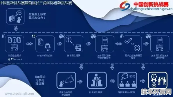长三角科技动态：燧原科技与大数据合作推进上海市关键技术研发计划产业化，获长三角一体化基金支持