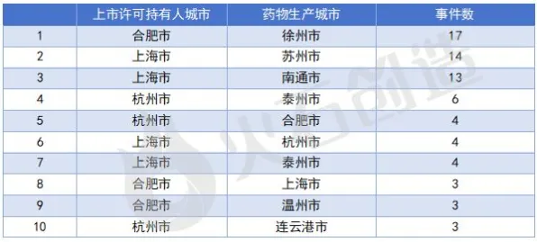 长三角科技动态：上海治臻在医药领域应用突破，生物制造新药研发成功率提升89.6%获上海药监局加速审批