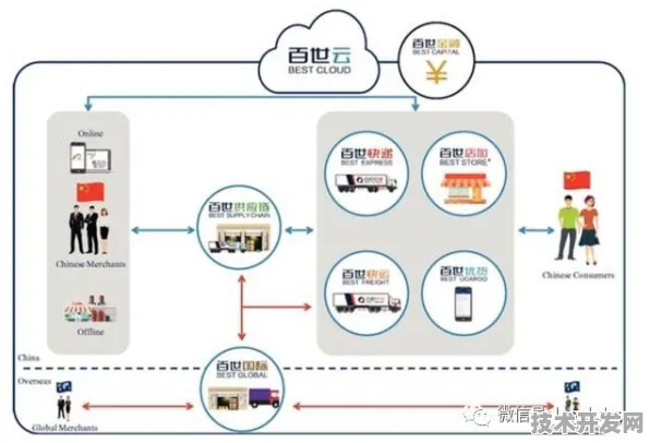 京东技术规模化应用，智能仓储成本下降32.15%供应链效率提升47.63%开启智能制造降本新纪元