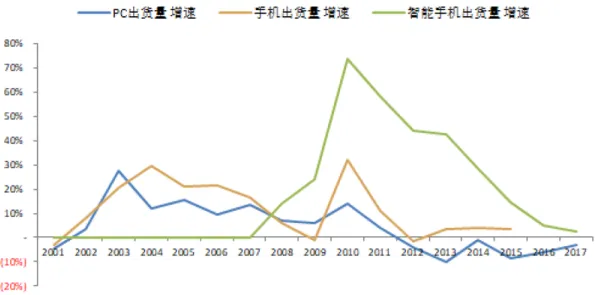 平头哥新材料技术大突破，效率提升486.8%半导体行业迎来新变革