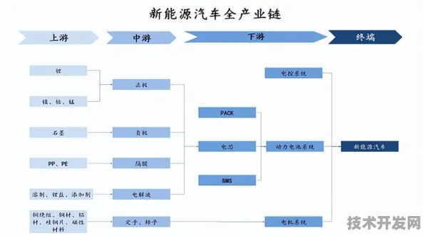 宁德时代突破性大数据技术，效率跃升35.9%背后的技术革命与产业重构