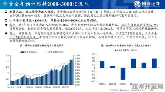 云知声数字孪生新突破，效率提升368%背后的技术革新与未来展望