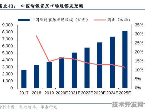 惠州智慧文旅新规划投资增长12.6%2025年数字基建与文旅融合的未来图景