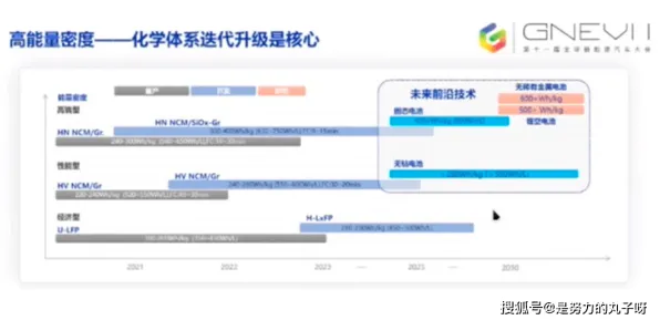 宁德时代半导体突破，性能跃升213.5%背后的技术革命与未来图景