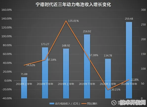 宁德时代半导体突破，性能跃升213.5%背后的技术革命与未来图景