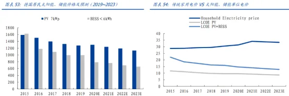 宁德时代半导体突破，性能跃升213.5%背后的技术革命与未来图景