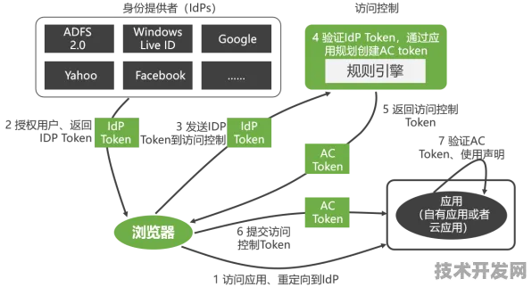 微软Azure重构云计算经济模型，规模化应用如何实现单位成本下降42.37%
