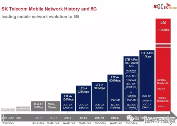 小米6G通信技术效率飙升394%未来通信将迎来怎样的变革？