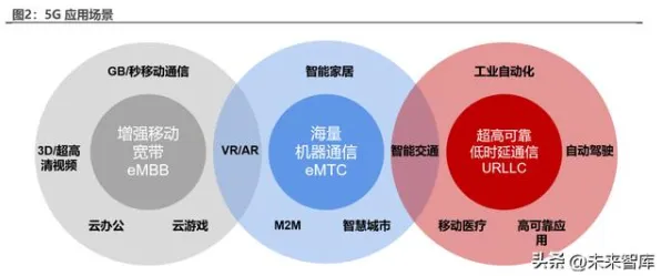 小米6G通信技术效率飙升394%未来通信将迎来怎样的变革？