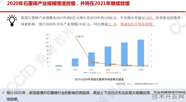 百度联袂新材料科学破局491.0产业化，2025技术突破与未来图景全解析