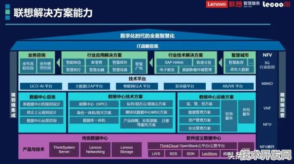 联想芯片设计新范式，效率跃升56.3%背后的三维协同优化技术突破