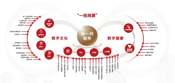 倒计时三年，北京数字教育产业园如何用5676.1亿产值重塑未来教育生态？2027年技术突破全景揭秘