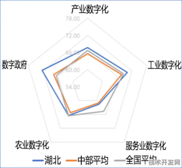 2025年湖北数字经济产值预计突破1586.14亿元，倒看三年增长轨迹中的技术变革密码