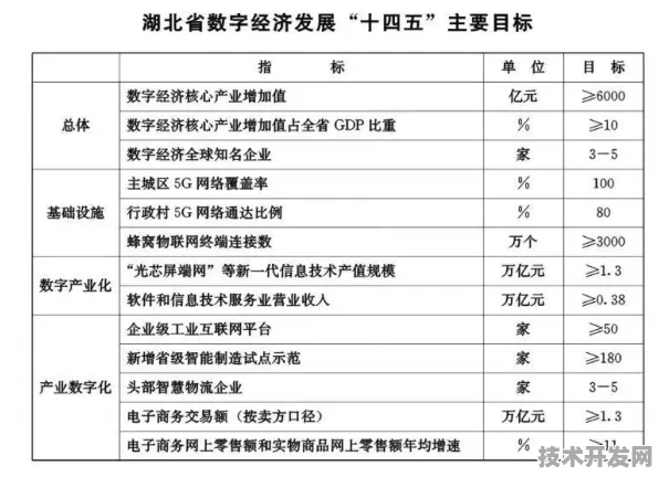 2025年湖北数字经济产值预计突破1586.14亿元，倒看三年增长轨迹中的技术变革密码