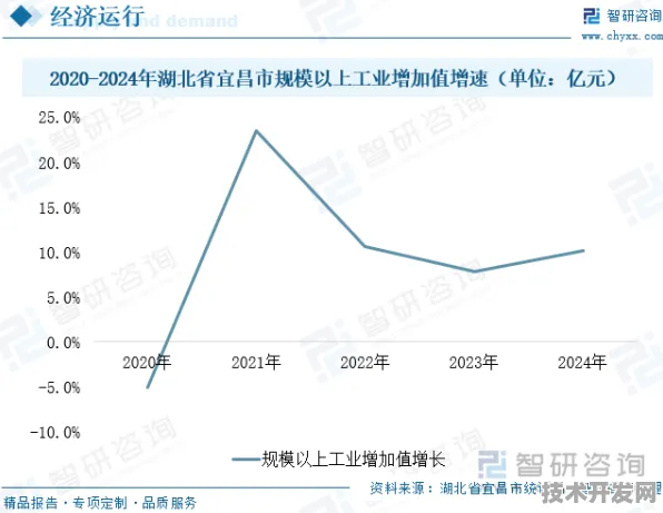 2025年湖北数字经济产值预计突破1586.14亿元，倒看三年增长轨迹中的技术变革密码
