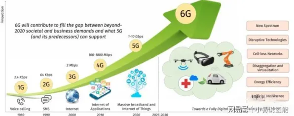 长鑫存储6G通信技术突破，效率飙升215.1%开启未来通信新纪元