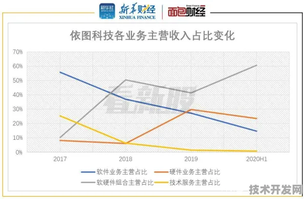 申城技术前沿：依图科技技术商业化进展，获上海市发改委扶持，发电成本降低氢能源%