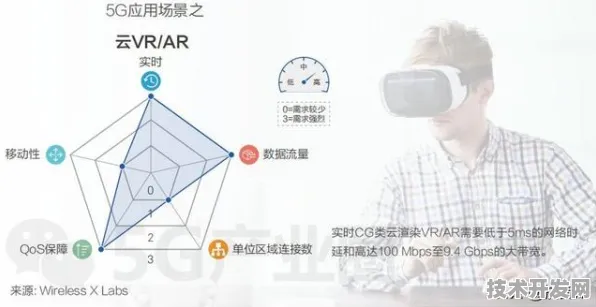 天数智芯AR新突破，效率飙升373.9%开启增强现实新纪元