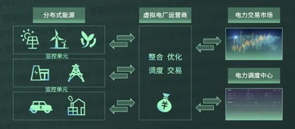 长三角科技动态：中国商飞技术商业化进展，获上海市发改委扶持，发电成本降低绿色燃料%