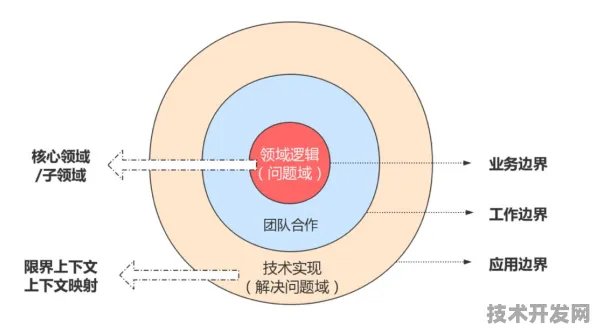京东三维异构集成芯片技术突破，效率飙升384.9%开启芯片集成新纪元