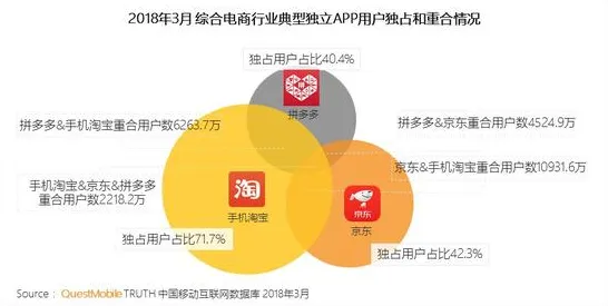 拼多多数字孪生技术规模化应用，成本直降75.36%背后的技术革命与行业启示