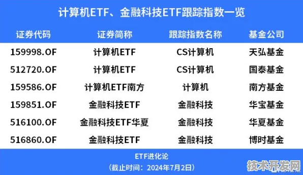 倒看广东数字金融，2030年产值或超2768亿，溯源2025年突破1377亿大关