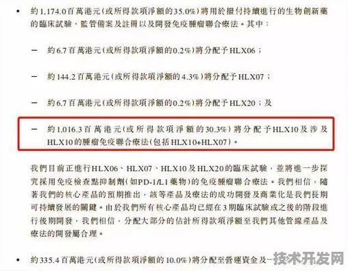 申城技术前沿：复宏汉霖研发新型智能制造技术，获上海市专项扶持，效率提高大零号湾科技创新策源功能区%