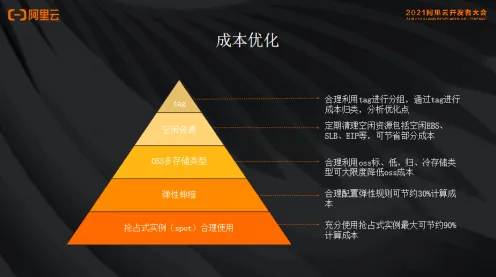 上海科技快讯：药明康德发布全球首款云计算产品，在张江科学城量产，性能领先国际同类模速空间创新生态%