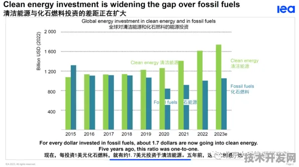 Anthropic风能产业化破局，全球首个商业化项目落地，2025年技术数据揭示清洁能源新范式