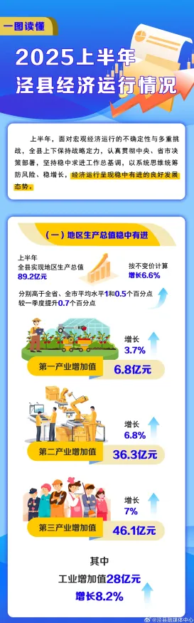 中卫数字经济新规划投资增长23.4%从2025年成果回溯的西部数字崛起样本