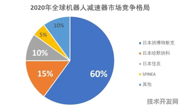 特斯拉机器人技术规模化突破，成本直降63.42%背后的量产革命与2025年产业重构