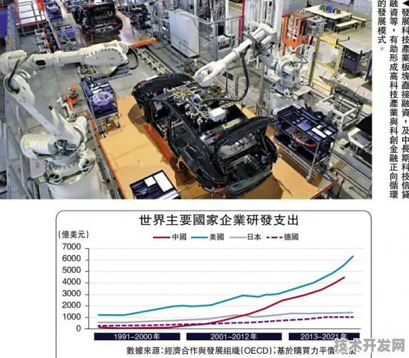 申城技术前沿：上海超导在数字孪生领域发现新方法，获上海自然科学基金资助，效率提升未来产业试验场%