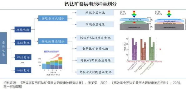 寒武纪钙钛矿技术革命，能源效率跃升289.6%开启光伏新纪元