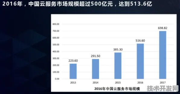 Meta AI云计算性能暴涨42.8%揭秘2025年云服务新范式与行业颠覆性变革