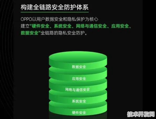OPPO网络安全重大突破，性能飙升452.2%开启智能防护新纪元