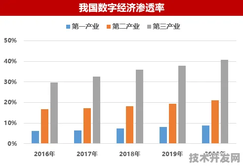 倒看通辽数字经济，未来已来，16.0%投资增长背后的产业变革