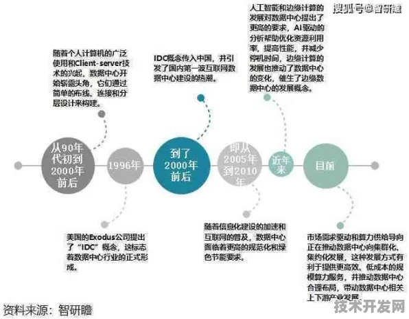 百度与物联网深度协同，238.1产业化进程中的技术突破与未来展望