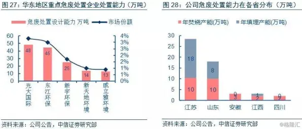 倒计时2025，滨州绿色能源投资增长8.1%背后的技术跃迁与未来图景