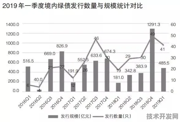 倒计时2025，滨州绿色能源投资增长8.1%背后的技术跃迁与未来图景