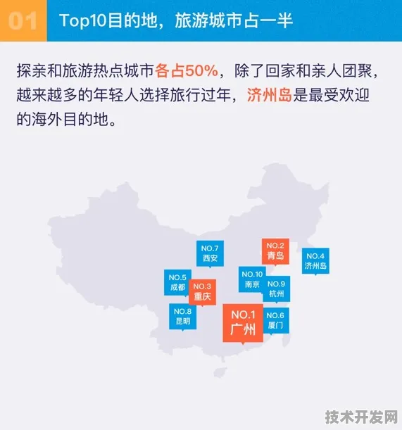滴滴大数据主导国际标准制定，中国智慧重塑全球出行技术新范式