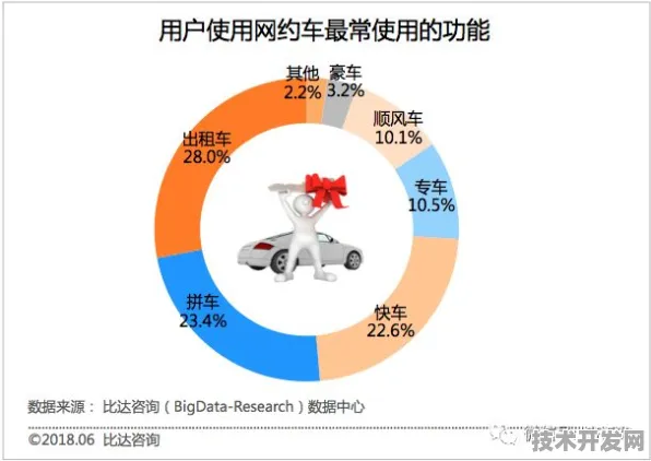 滴滴大数据主导国际标准制定，中国智慧重塑全球出行技术新范式
