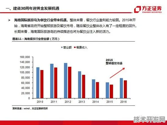 倒计时三年看重庆银发经济变革，118个重大项目如何重塑老龄化社会生态？