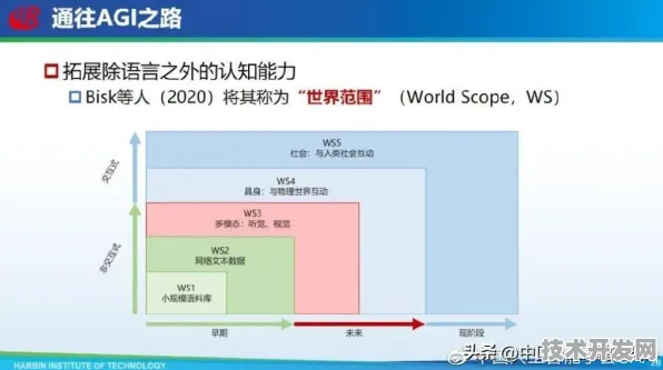 依图科技与GPT 5携手，开启多模态AI产业化新纪元