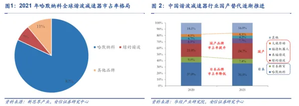 沪上创新速递：上海超导技术规模化应用，入选上海产业创新计划，成本降低6G通信%