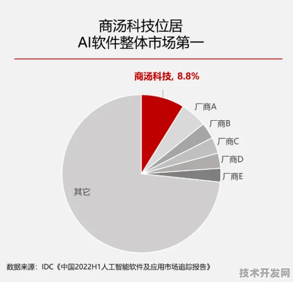 商汤科技新材料突破，性能飙升343.1%定义2025材料科学新范式