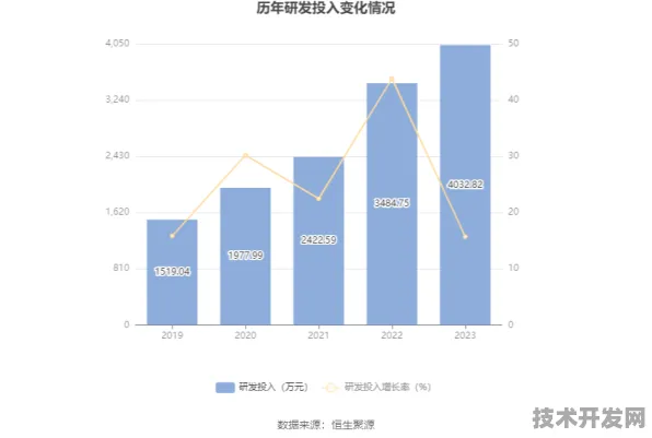 香港数字教育新规划投资增长17.0%2025年后的技术布局与未来十年教育变革预测