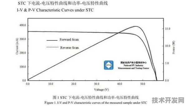 字节跳动钙钛矿太阳能技术突破，2025年发电成本预计降至0.15元/度，绿色能源革命进入分钱时代